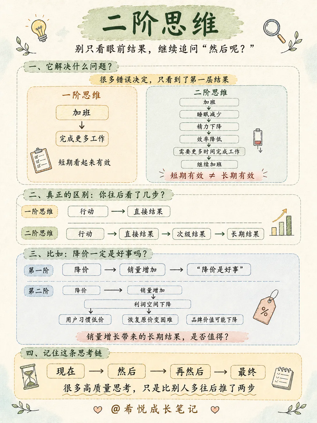 脑子容易乱的人,建议训练这9种思维(下)