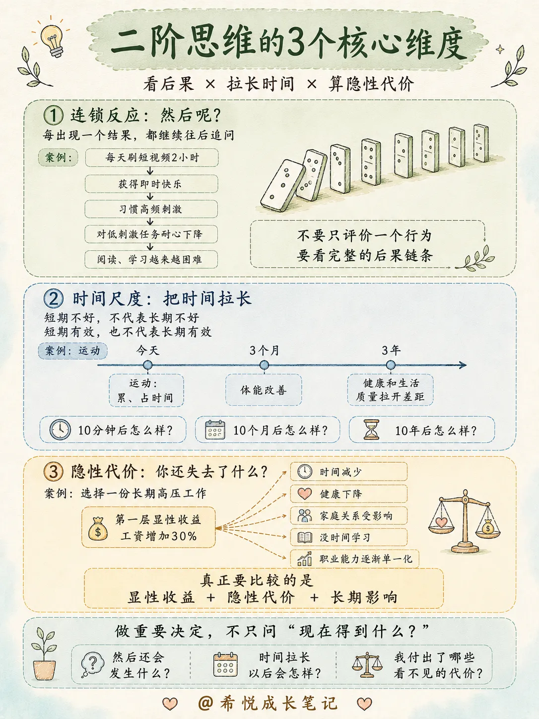 脑子容易乱的人,建议训练这9种思维(下)
