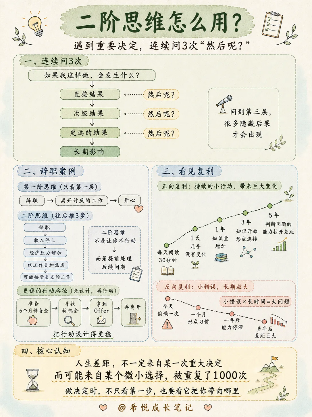 脑子容易乱的人,建议训练这9种思维(下)