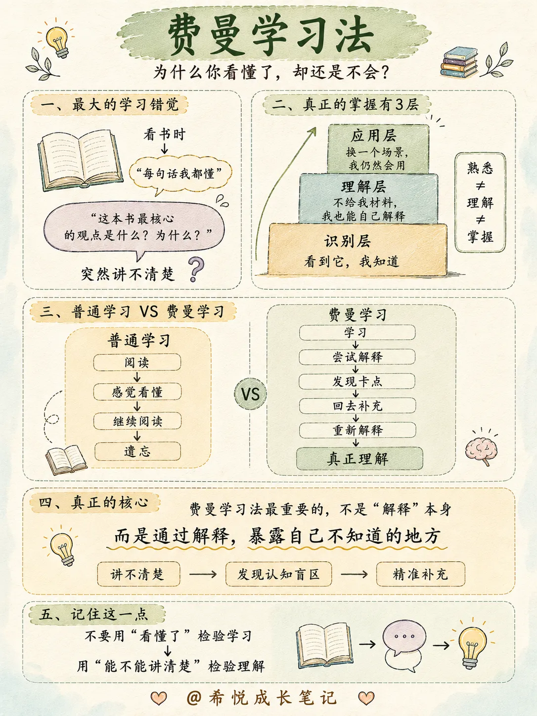 脑子容易乱的人,建议训练这9种思维(下)