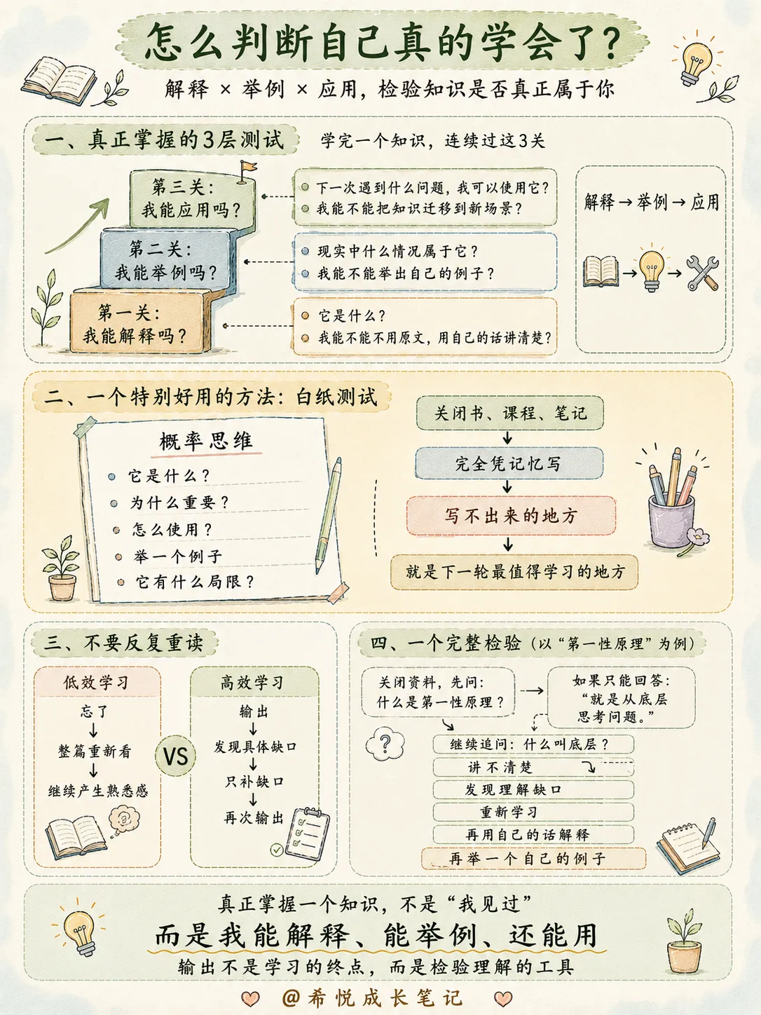 脑子容易乱的人,建议训练这9种思维(下)
