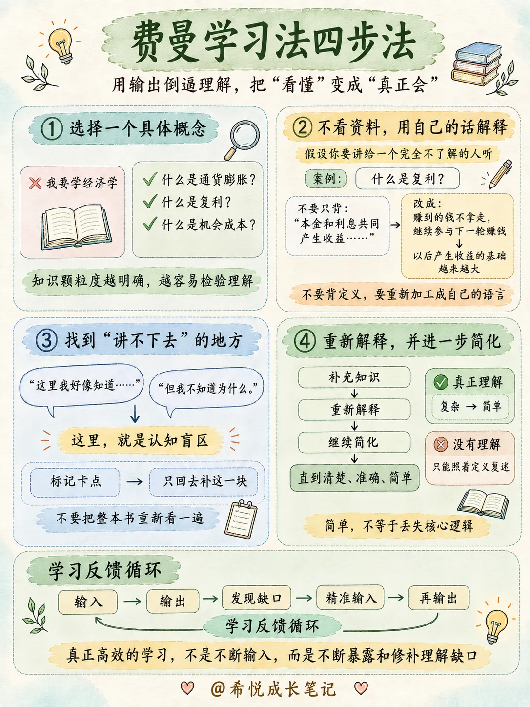 脑子容易乱的人,建议训练这9种思维(下)