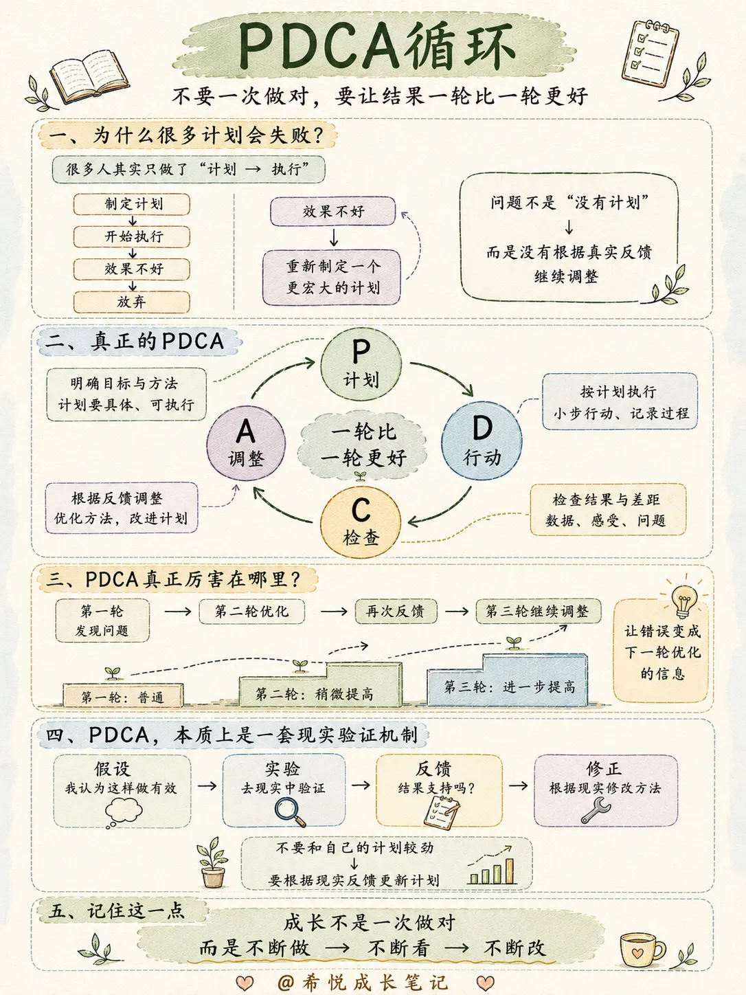 脑子容易乱的人,建议训练这9种思维(下)