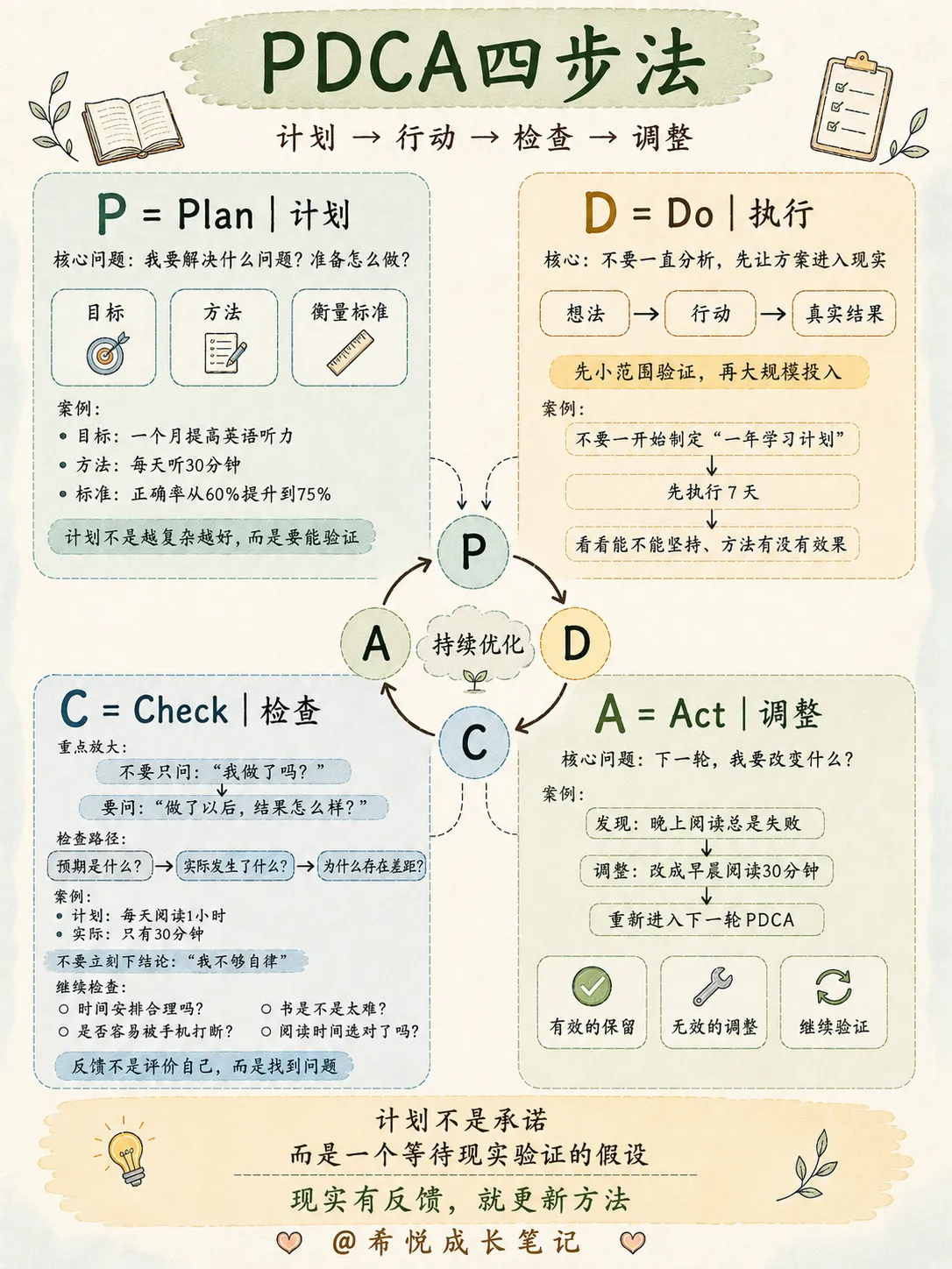 脑子容易乱的人,建议训练这9种思维(下)