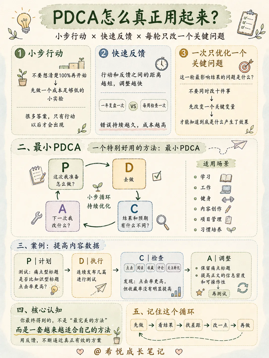 脑子容易乱的人,建议训练这9种思维(下)