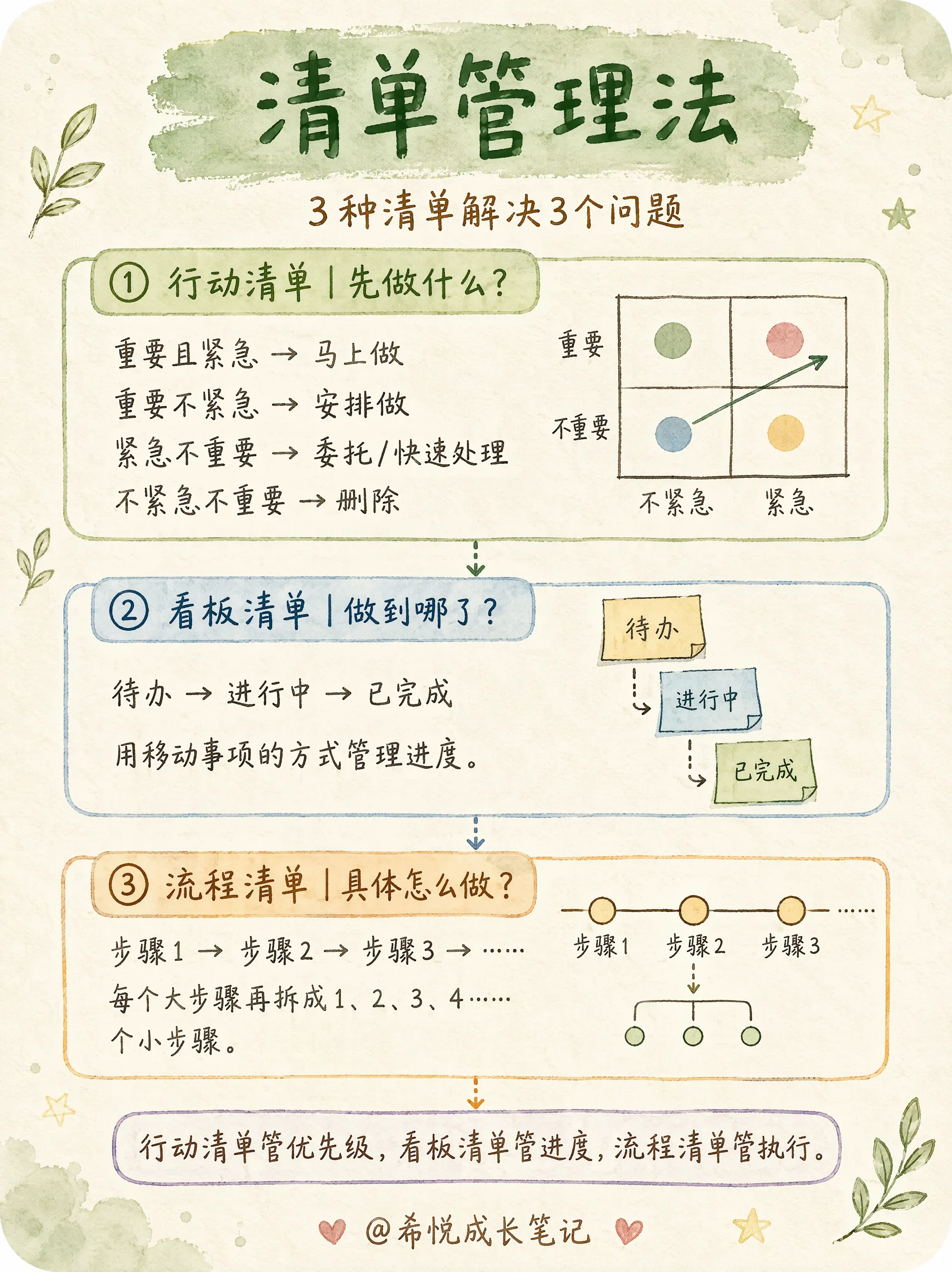 让大脑清晰,增强执行力的3️⃣种清单管理法