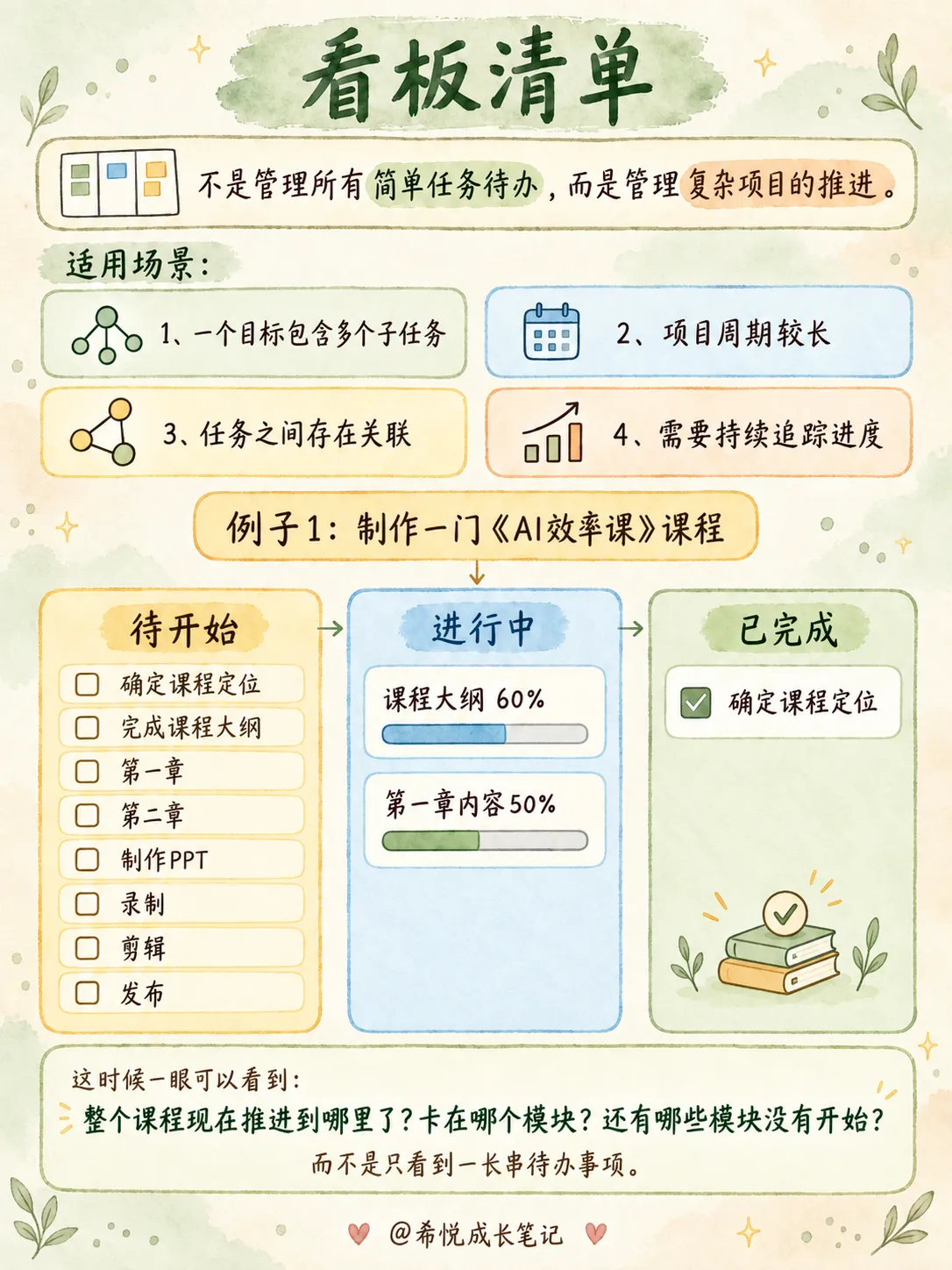 让大脑清晰,增强执行力的3️⃣种清单管理法