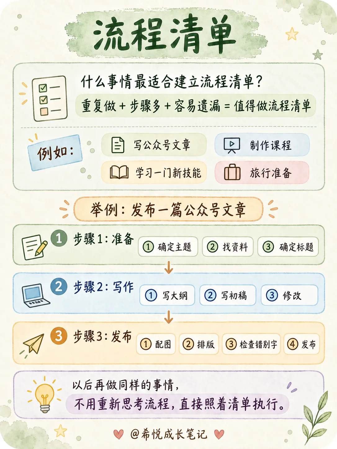让大脑清晰,增强执行力的3️⃣种清单管理法