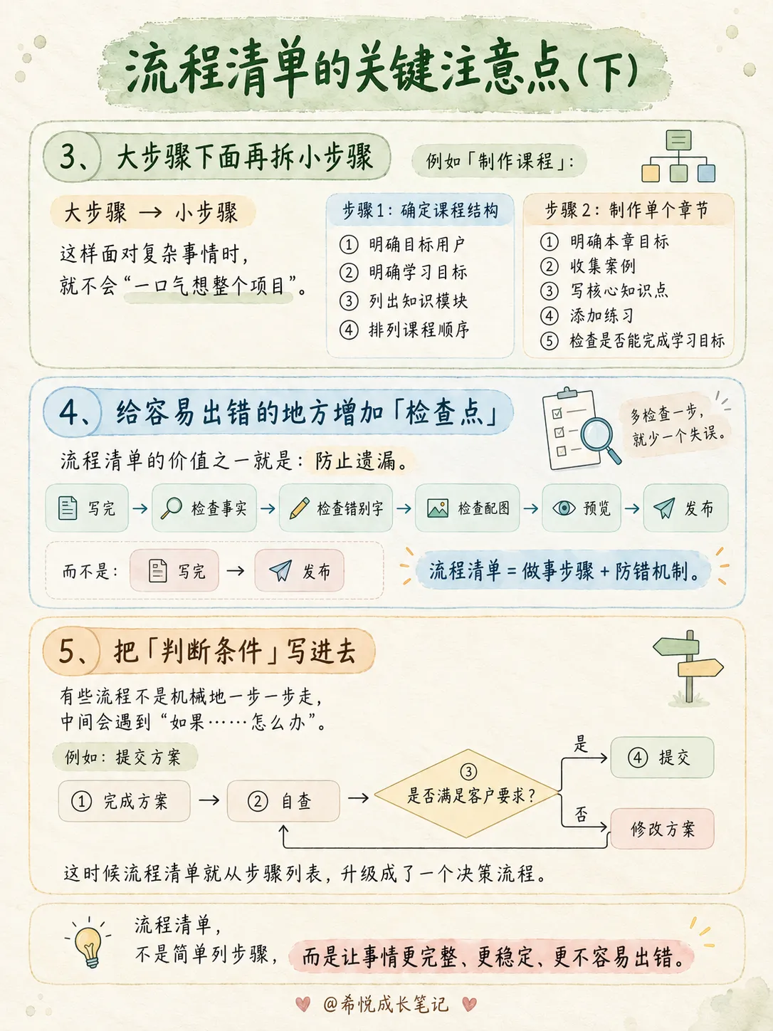 让大脑清晰,增强执行力的3️⃣种清单管理法