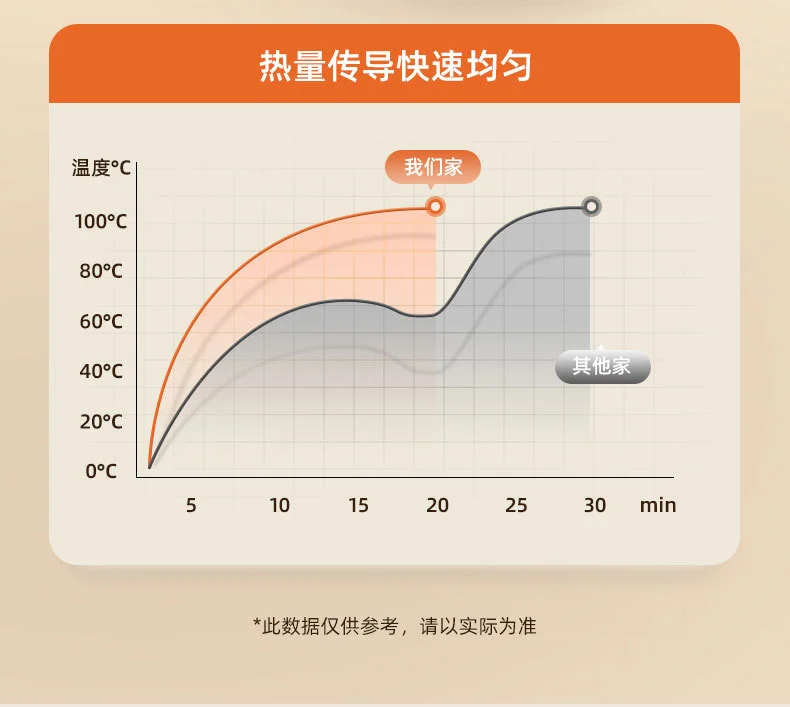 一件代发麦饭石不粘锅煎锅多功能牛排锅家用平底煎锅通用炉灶批发